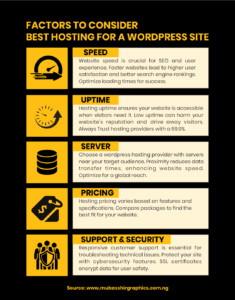 FACTORS to consider when choosing best hosting for a wordpress site by MubasshirGraphics.com.ng.png