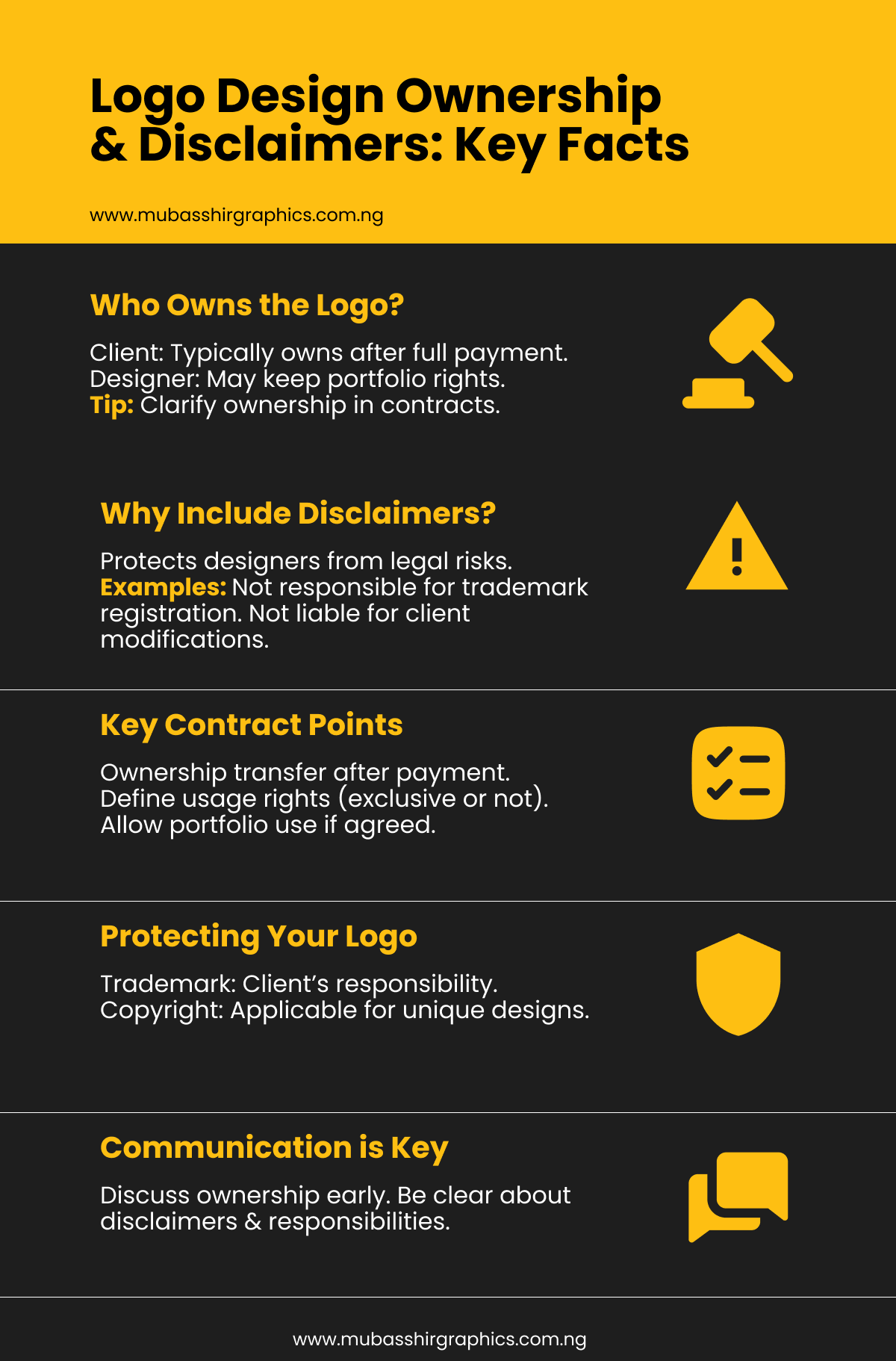 Logo Design Ownership and Disclaimer Infographics